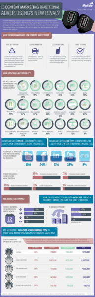 content-marketing-infographic